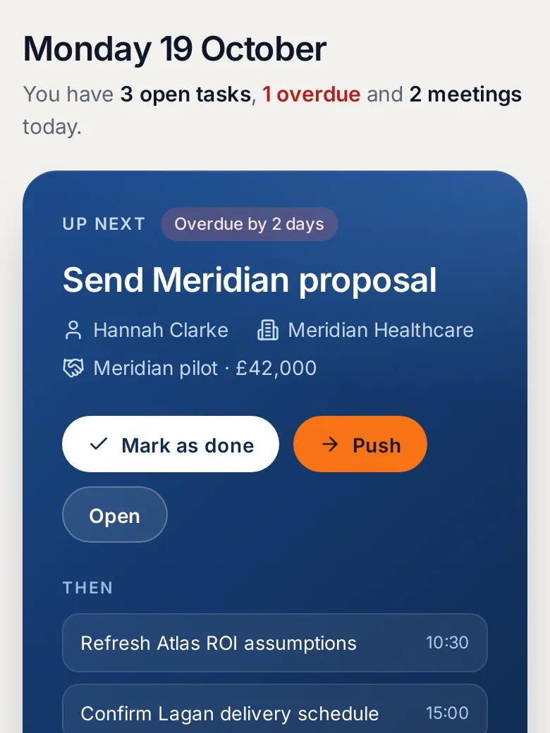 The Sales Day Today page: the next follow-up, with Mark as done and Push buttons, and counts of open, overdue, pushed and completed tasks